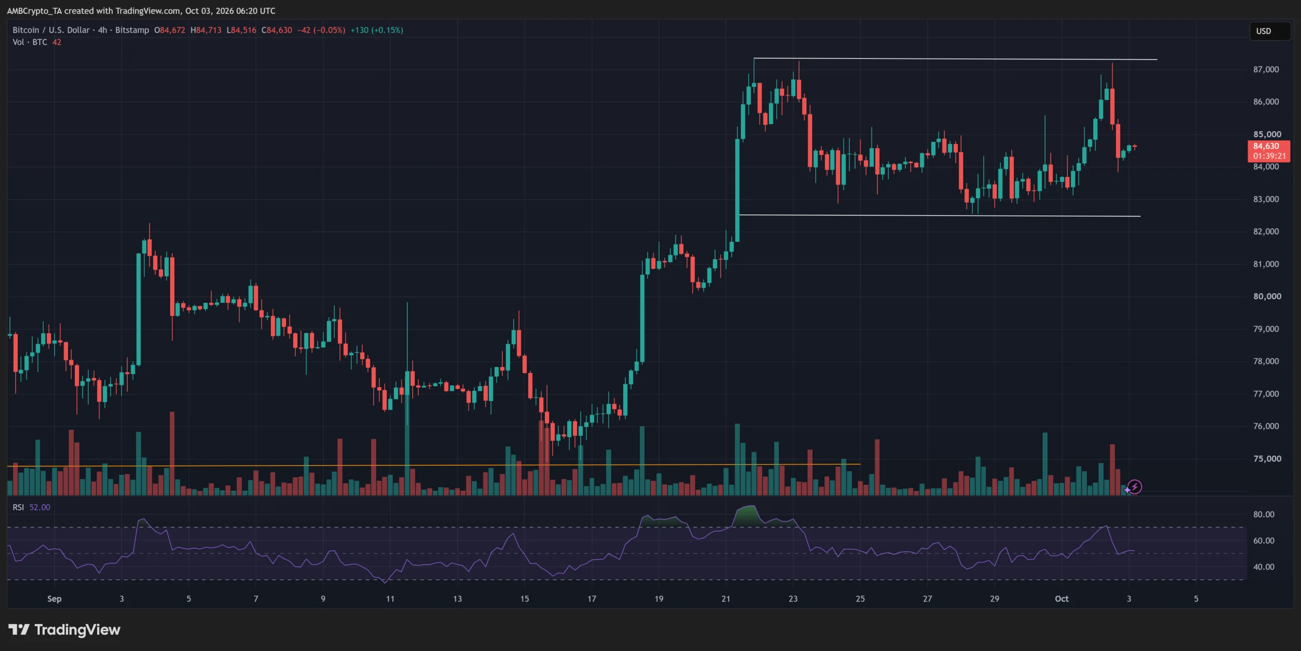 Bitcoin vượt 87.000 USD bất thành, lợi nhuận có thể gây áp lực - Tin Tức Bitcoin - Cập Nhật Tin Tức Coin Mới Nhất 24/7 2026 Bitcoin vượt 87.000 USD bất thành, lợi nhuận có thể gây áp lực - Tin Tức Bitcoin - Cập Nhật Tin Tức Coin Mới Nhất 24/7 2026
