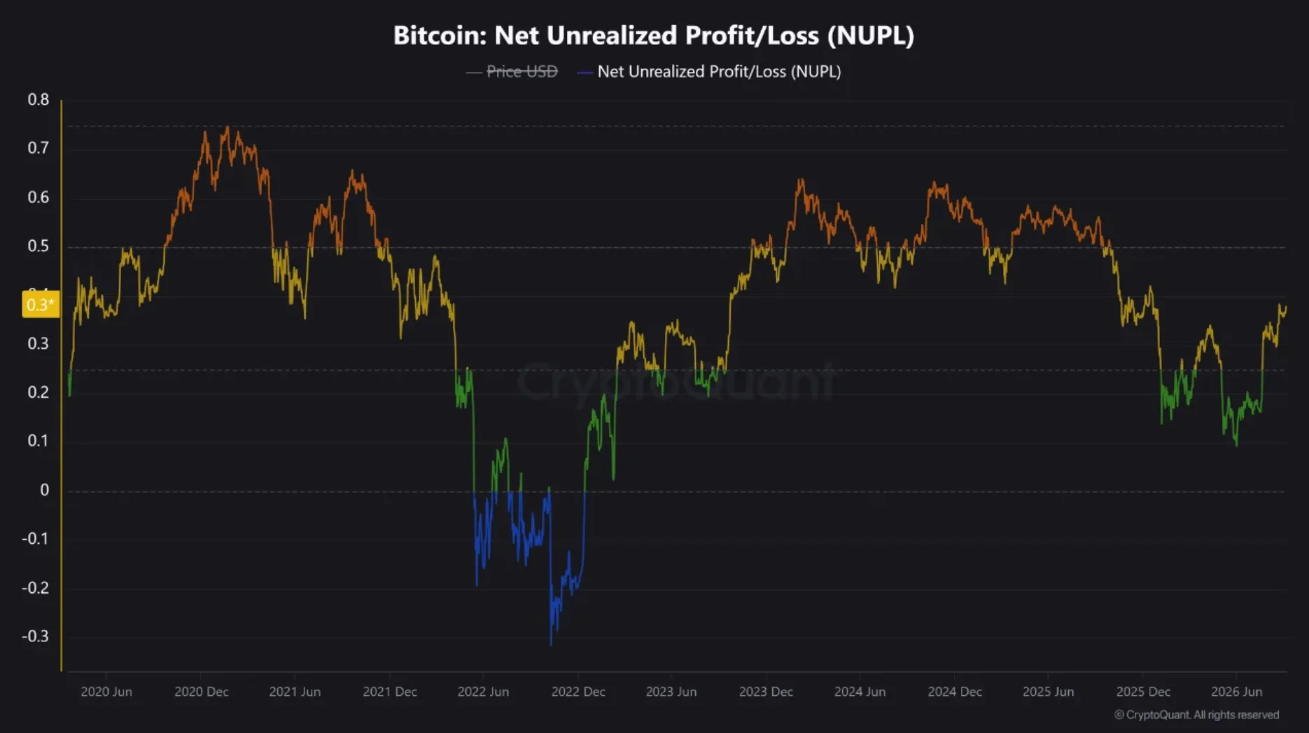 Cá voi Bitcoin có lãi, liệu có chốt lời khi BTC ở 86.200 USD? - Tin Tức Bitcoin - Cập Nhật Tin Tức Coin Mới Nhất 24/7 2026 Cá voi Bitcoin có lãi, liệu có chốt lời khi BTC ở 86.200 USD? - Tin Tức Bitcoin - Cập Nhật Tin Tức Coin Mới Nhất 24/7 2026