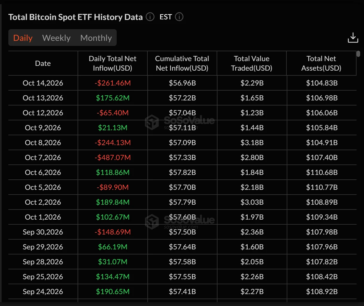 Cá voi gom Bitcoin, ETF bị rút 760 triệu USD: Đà phục hồi có rủi ro? - Tin Tức Bitcoin - Cập Nhật Tin Tức Coin Mới Nhất 24/7 2026 Cá voi gom Bitcoin, ETF bị rút 760 triệu USD: Đà phục hồi có rủi ro? - Tin Tức Bitcoin - Cập Nhật Tin Tức Coin Mới Nhất 24/7 2026