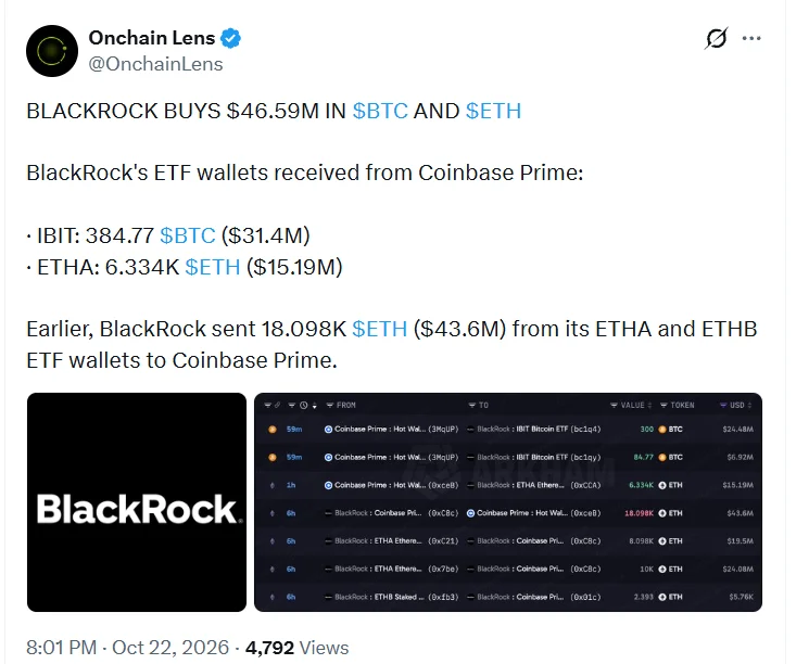 Cá voi rút 771 triệu USD, BTC có thể lấy lại 84.000 USD? - Tin Tức Bitcoin - Cập Nhật Tin Tức Coin Mới Nhất 24/7 2026