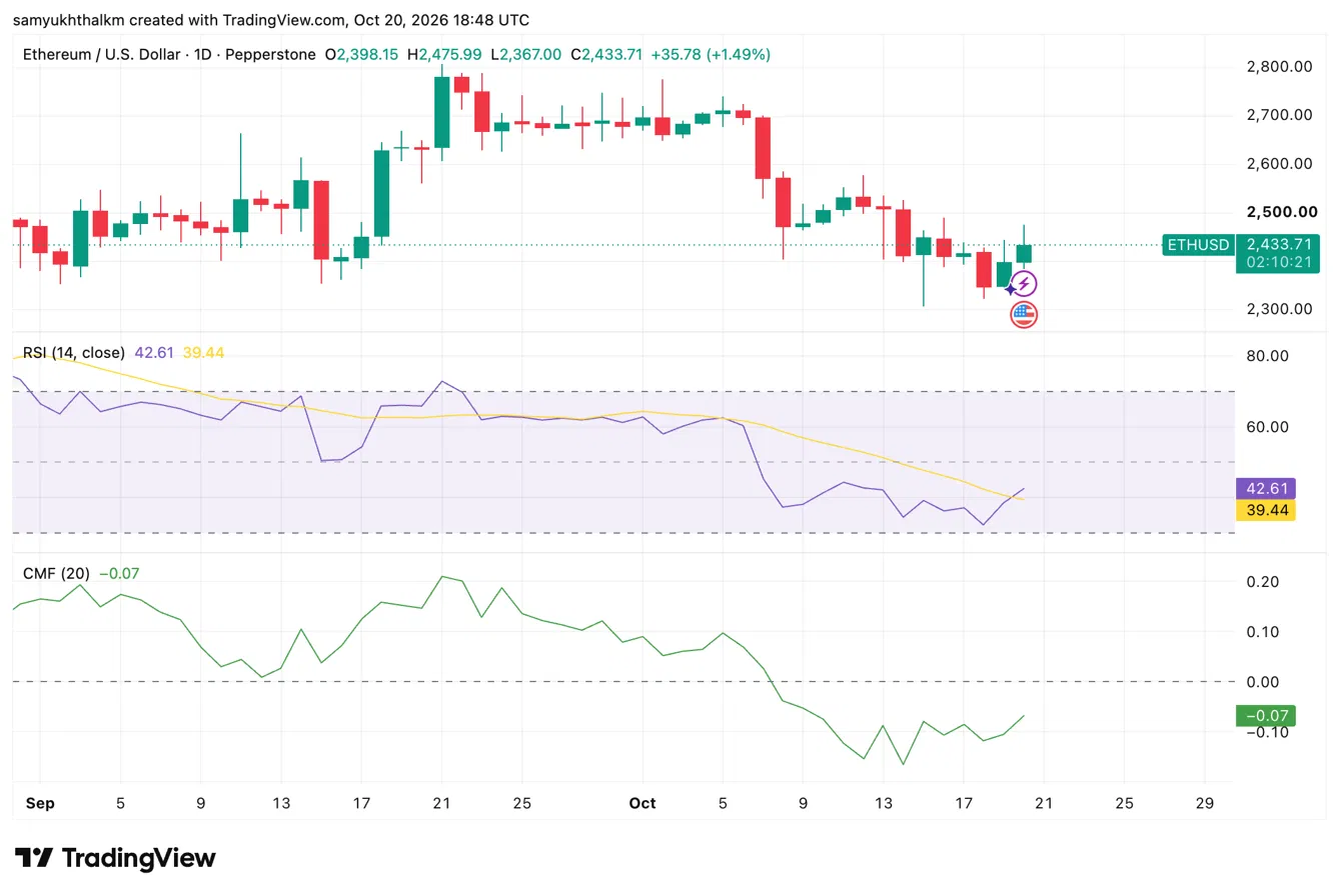 Các lệnh Ethereum lớn trở lại, có đáng chú ý? - Tin Tức Bitcoin - Cập Nhật Tin Tức Coin Mới Nhất 24/7 2026 ethereum