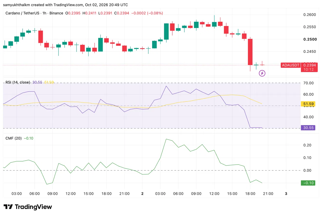 Cardano mở rộng tại Nhật Bản, vì sao giá ADA giảm 4%? - Tin Tức Bitcoin - Cập Nhật Tin Tức Coin Mới Nhất 24/7 2026 Cardano mở rộng tại Nhật Bản, vì sao giá ADA giảm 4%? - Tin Tức Bitcoin - Cập Nhật Tin Tức Coin Mới Nhất 24/7 2026