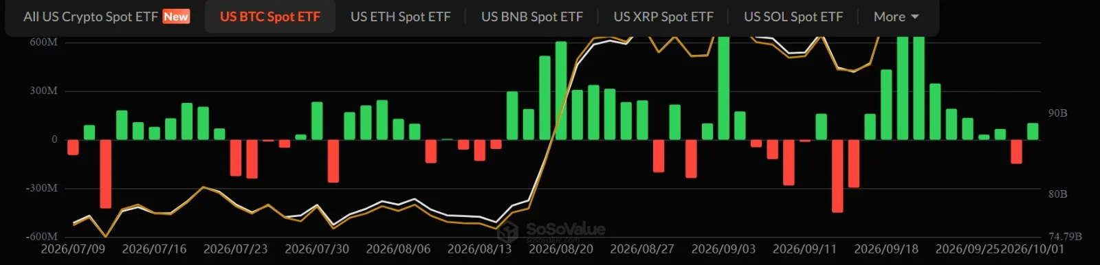 Bitcoin spot ETF net inflow