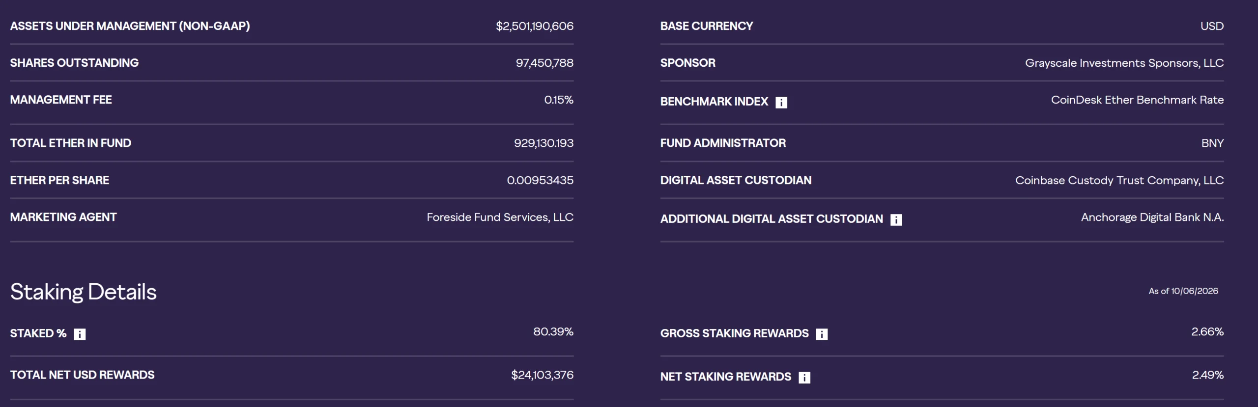 ETF staking Ethereum đạt 33 triệu USD: Validator kịp Glamsterdam? - Tin Tức Bitcoin - Cập Nhật Tin Tức Coin Mới Nhất 24/7 2026