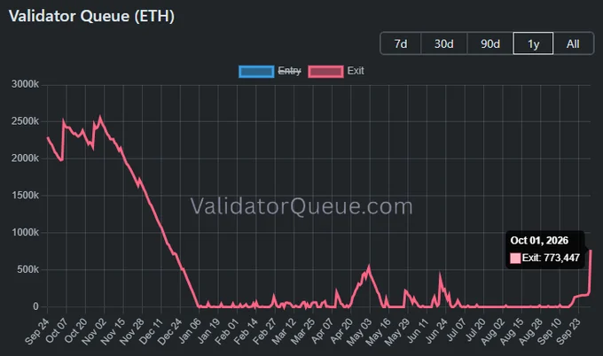 ETH đối mặt nguy cơ đảo chiều tháng 10 sau khi tăng 70% quý III - Tin Tức Bitcoin - Cập Nhật Tin Tức Coin Mới Nhất 24/7 2026 Ethereum