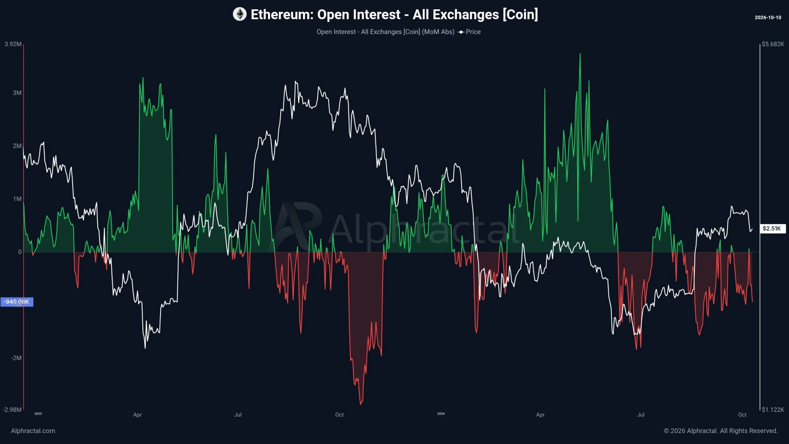 Ethereum chững đà phục hồi khi 542 triệu USD bị rút khỏi ETF - Tin Tức Bitcoin - Cập Nhật Tin Tức Coin Mới Nhất 24/7 2026
