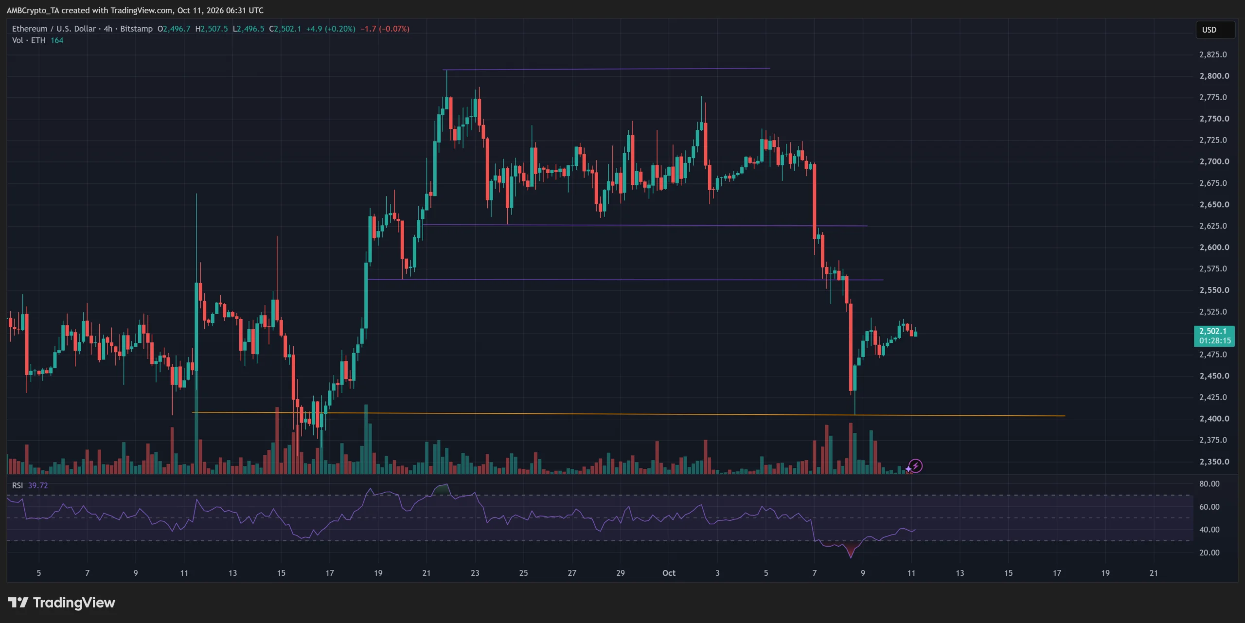 Ethereum chững đà phục hồi khi 542 triệu USD bị rút khỏi ETF - Tin Tức Bitcoin - Cập Nhật Tin Tức Coin Mới Nhất 24/7 2026