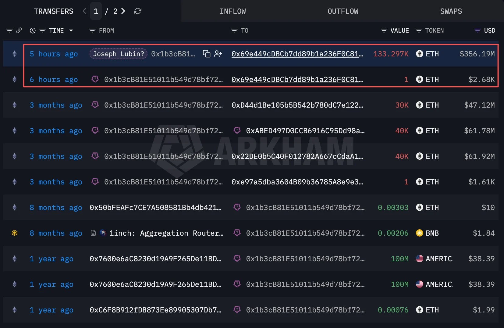 Ethereum vượt Bitcoin 42,7% trong quý 3, liệu có thể lặp lại? - Tin Tức Bitcoin - Cập Nhật Tin Tức Coin Mới Nhất 24/7 2026 Ethereum vượt Bitcoin 42,7% trong quý 3, liệu có thể lặp lại? - Tin Tức Bitcoin - Cập Nhật Tin Tức Coin Mới Nhất 24/7 2026