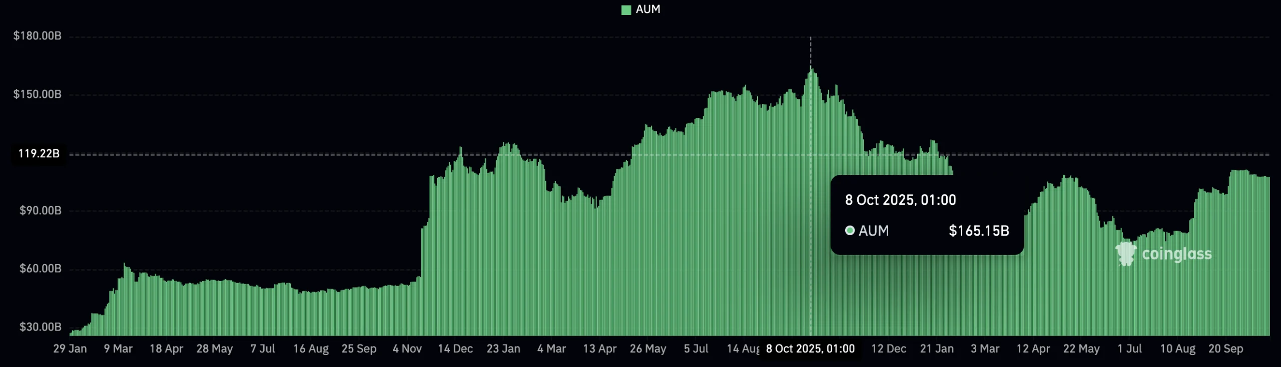 spot Bitcoin ETF Asset under management 