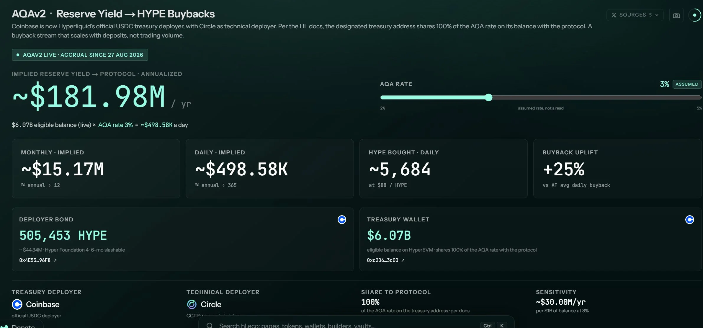 HYPE đối mặt áp lực bán 5,6 triệu USD khi Andrew Tate chuyển tiền - Tin Tức Bitcoin - Cập Nhật Tin Tức Coin Mới Nhất 24/7 2026