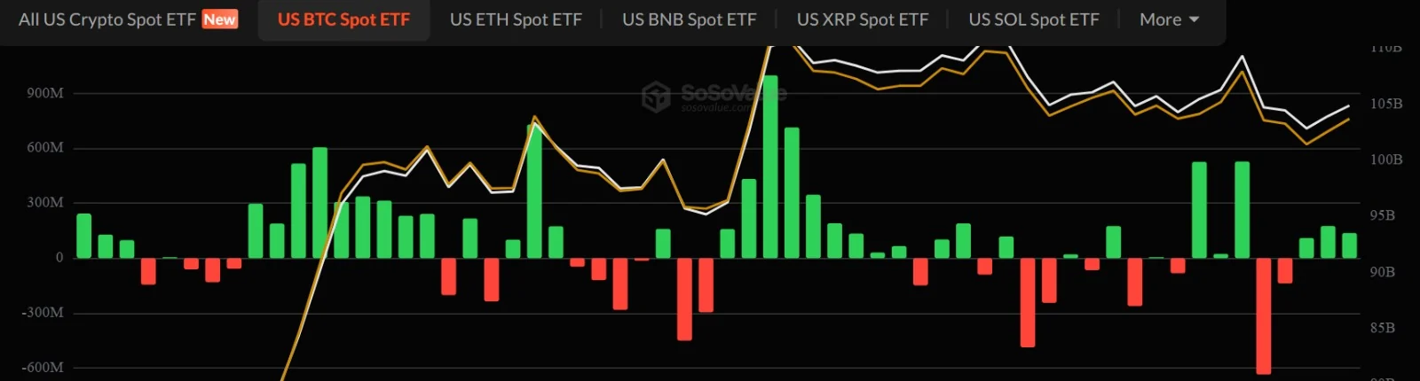 Bitcoin spot ETFs