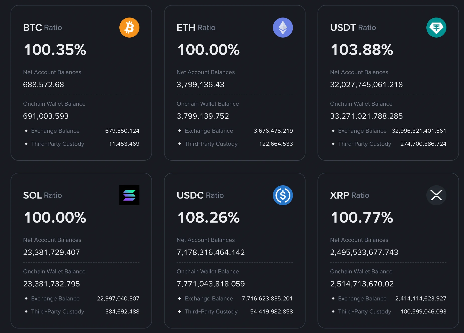 Binance PoR