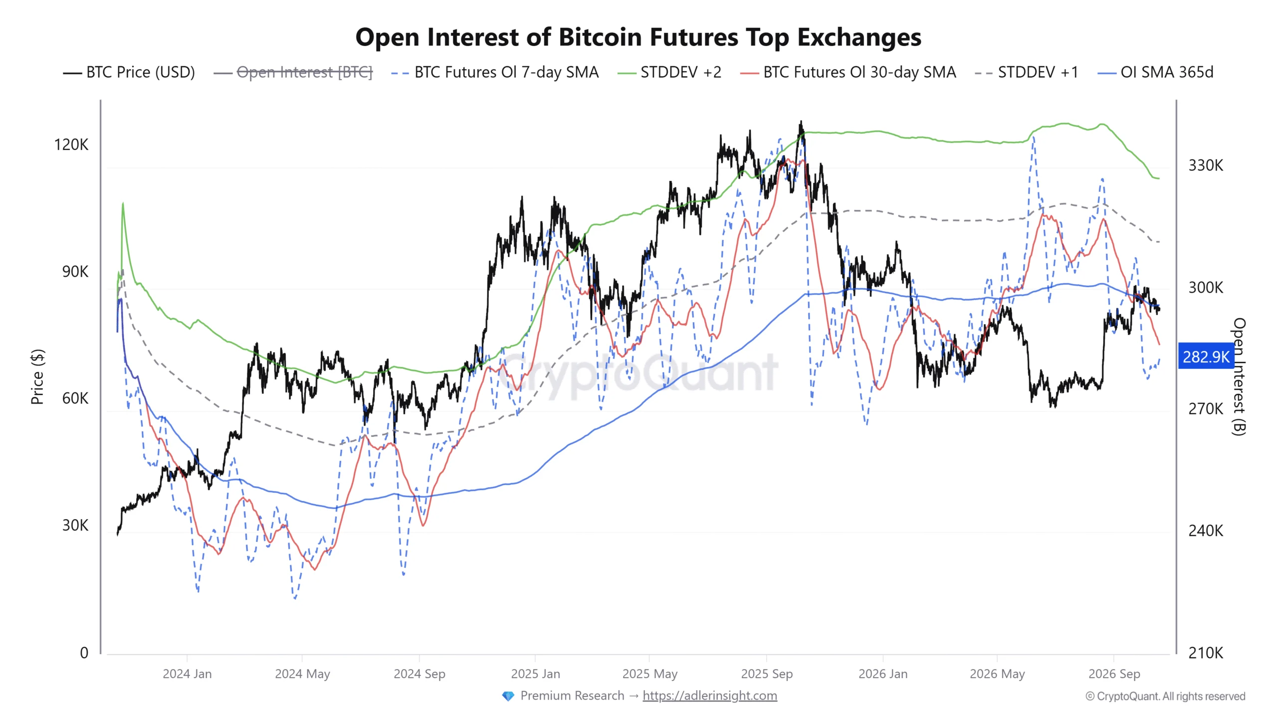 OI Bitcoin giảm lần hai từ tháng 8: Đà tăng đang suy yếu? - Tin Tức Bitcoin - Cập Nhật Tin Tức Coin Mới Nhất 24/7 2026 Bitcoin Open Interest