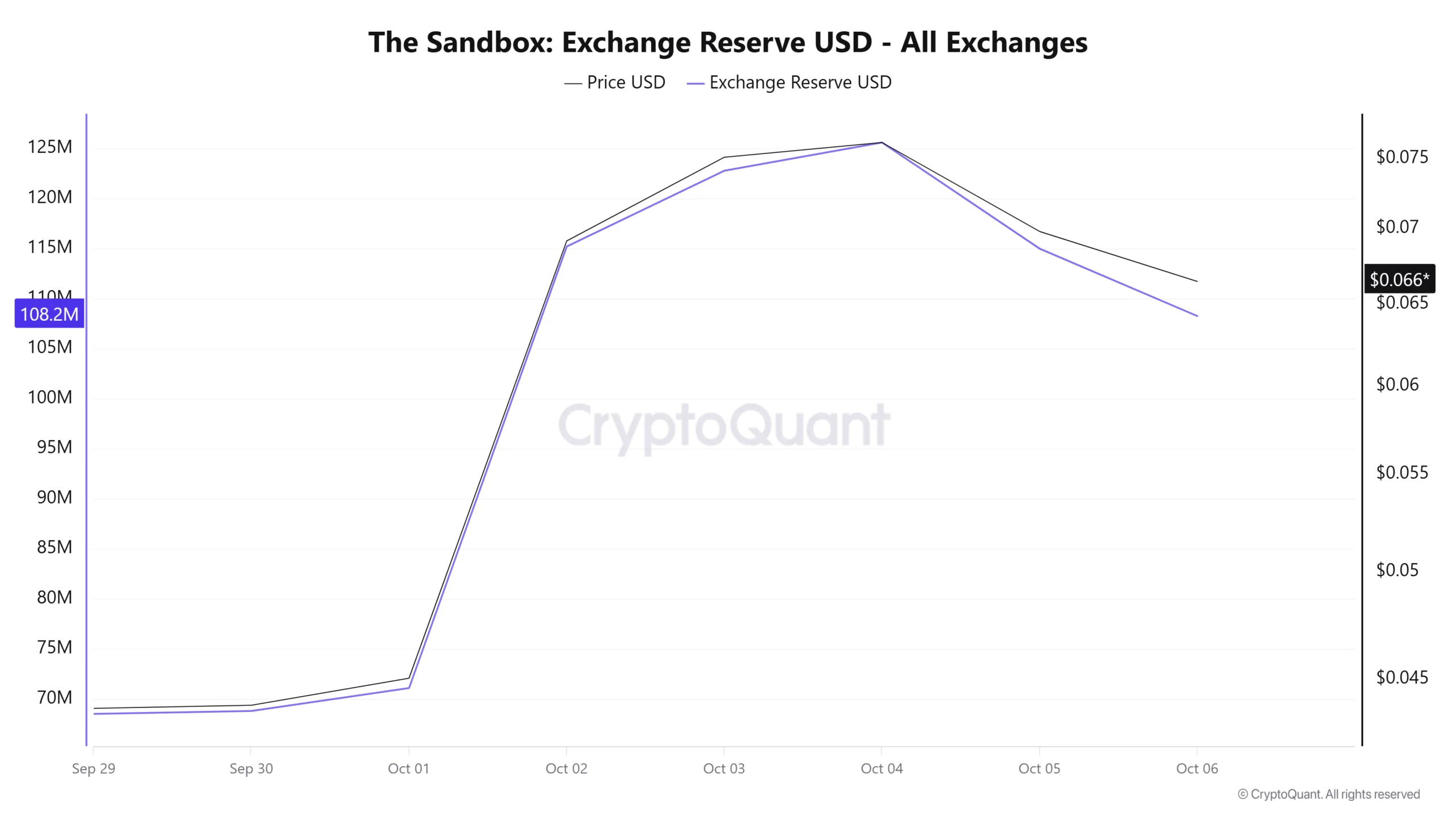 The Sandbox