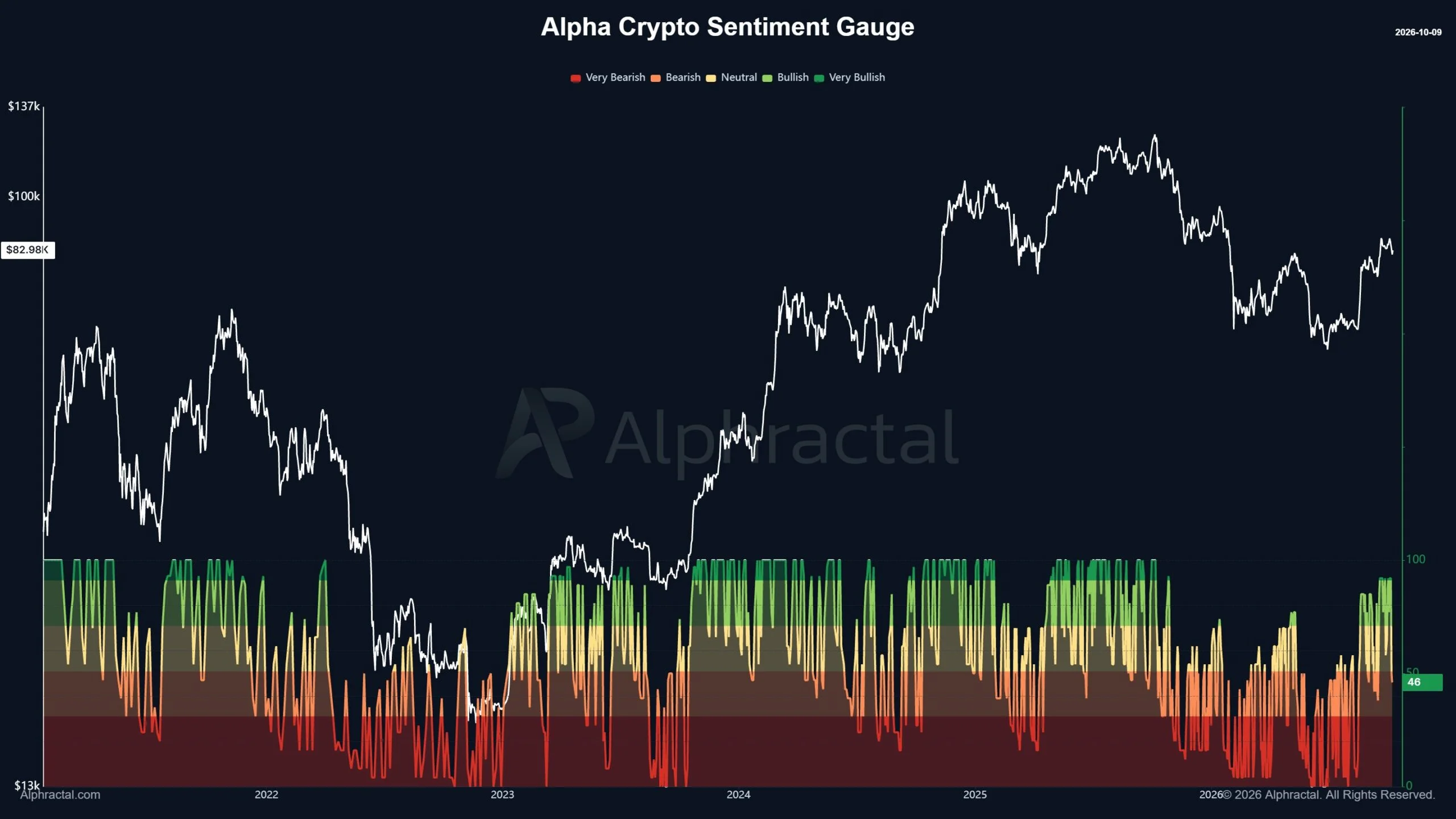 Crypto Sentiment Gauge