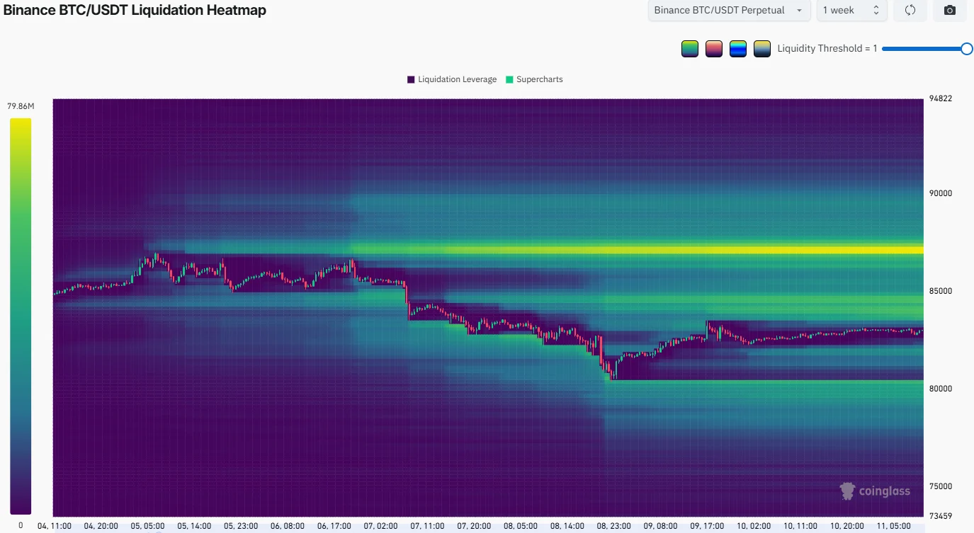 Bitcoin Liquidation Heatmap