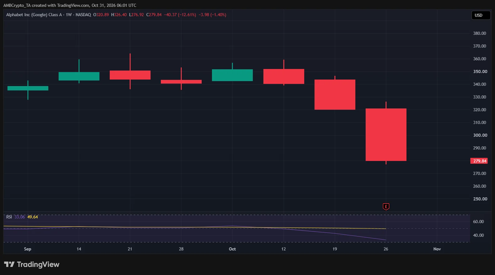 market crash