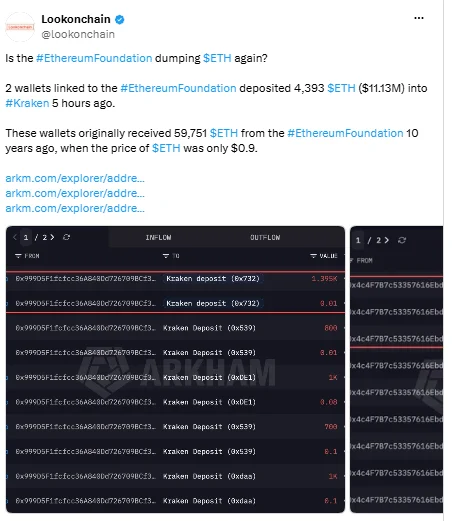 Tom Lee dự báo ETH 5.000 USD dù ETF bị rút 542 triệu USD - Tin Tức Bitcoin - Cập Nhật Tin Tức Coin Mới Nhất 24/7 2026 ethereum