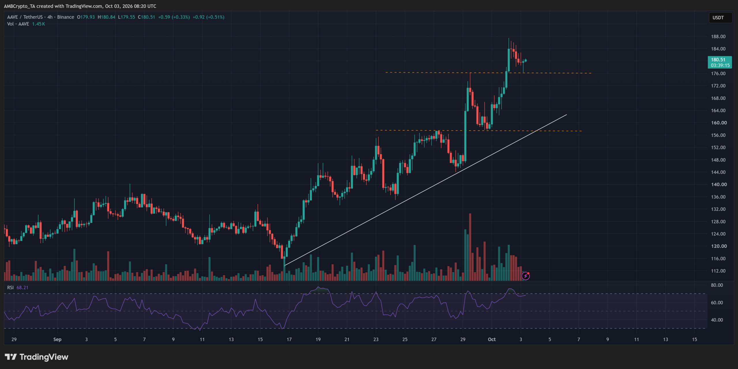 Vì sao mốc tiền gửi 3,8 nghìn tỷ USD của Aave gặp phép thử giá? - Tin Tức Bitcoin - Cập Nhật Tin Tức Coin Mới Nhất 24/7 2026 Vì sao mốc tiền gửi 3,8 nghìn tỷ USD của Aave gặp phép thử giá? - Tin Tức Bitcoin - Cập Nhật Tin Tức Coin Mới Nhất 24/7 2026