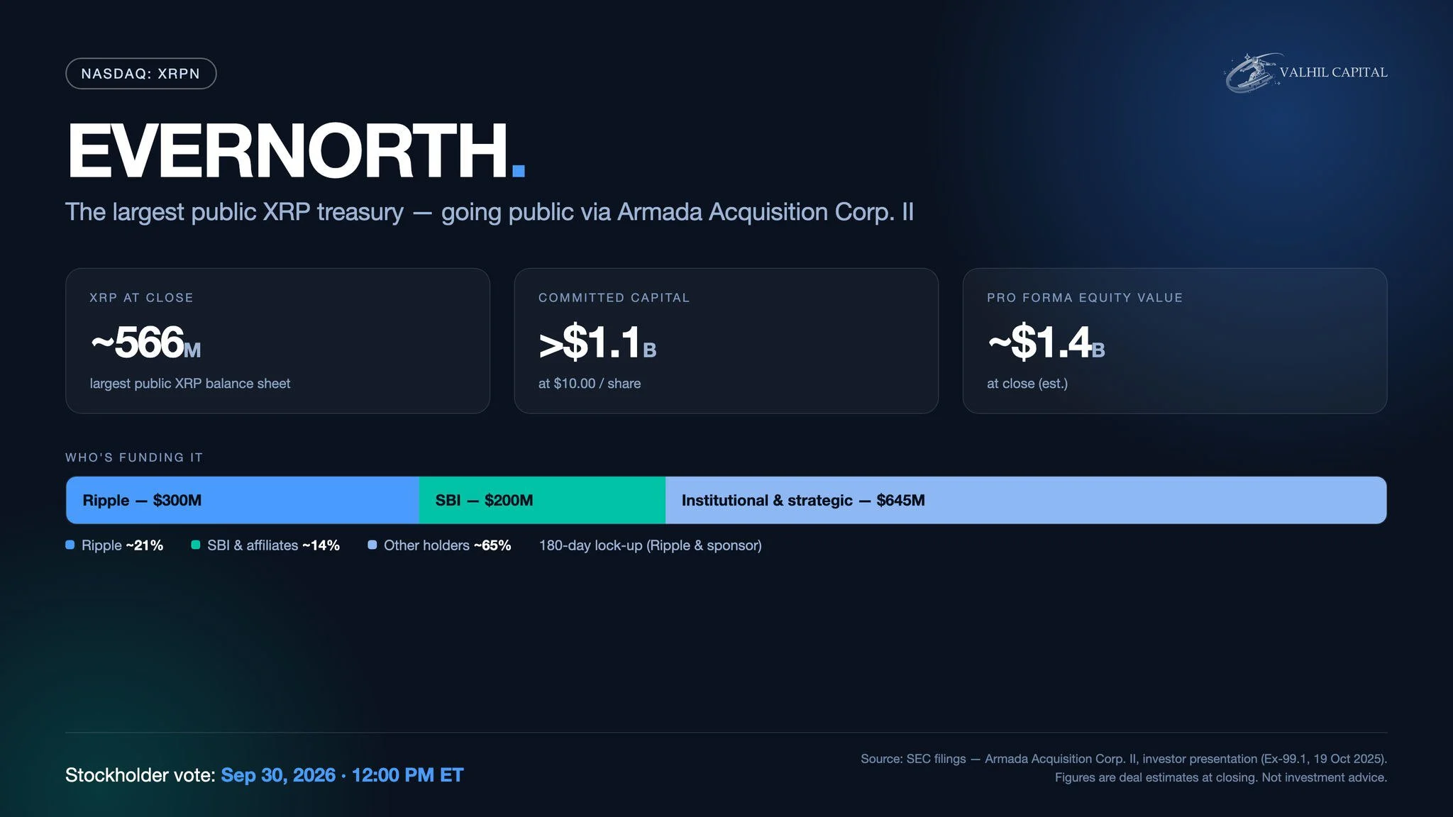 XRP thử vượt 1,5 USD: Cầu đủ hấp thụ 1 tỷ token Ripple mở khóa? - Tin Tức Bitcoin - Cập Nhật Tin Tức Coin Mới Nhất 24/7 2026 XRP thử vượt 1,5 USD: Cầu đủ hấp thụ 1 tỷ token Ripple mở khóa? - Tin Tức Bitcoin - Cập Nhật Tin Tức Coin Mới Nhất 24/7 2026